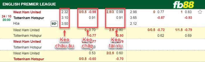 Fb88 bảng kèo trận đấu West Ham vs Tottenham