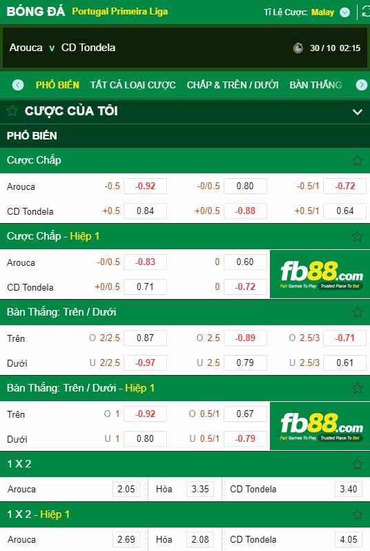 fb88-chi tiết kèo trận đấu Arouca vs Tondela