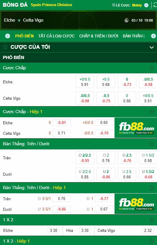 fb88-chi tiết kèo trận đấu Elche vs Celta Vigo