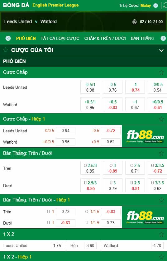 fb88-chi tiết kèo trận đấu Leeds vs Watford