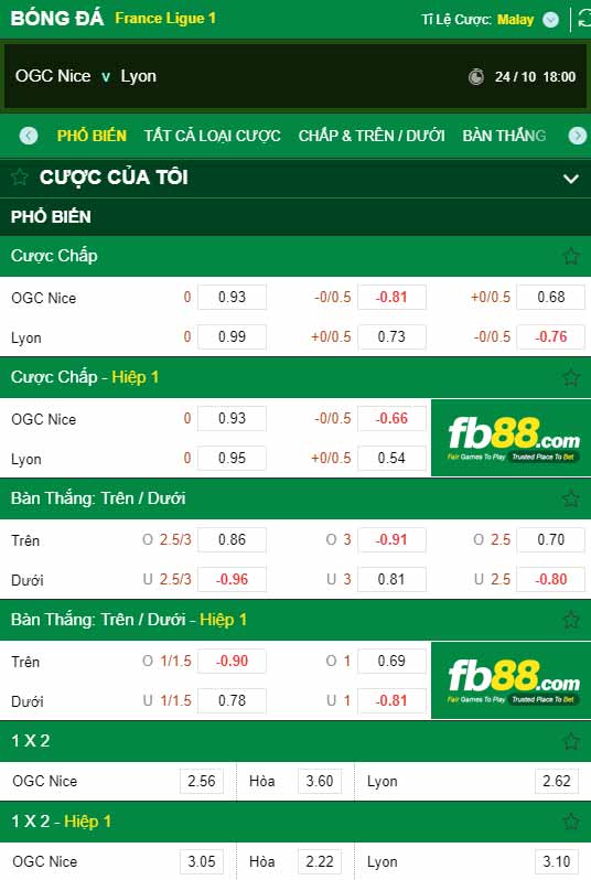 fb88-chi tiết kèo trận đấu Nice vs Lyon