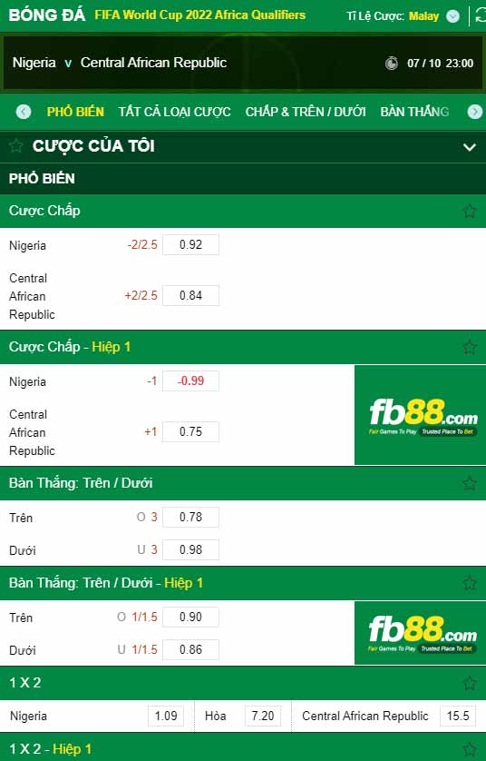 fb88-chi tiết kèo trận đấu Nigeria vs CH Trung Phi