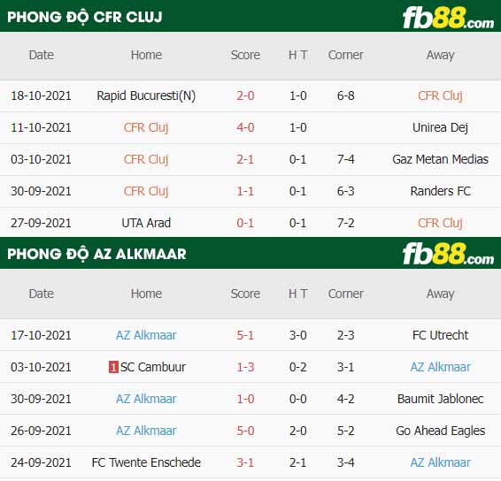 fb88-thông số trận đấu CFR Cluj vs AZ Alkmaar