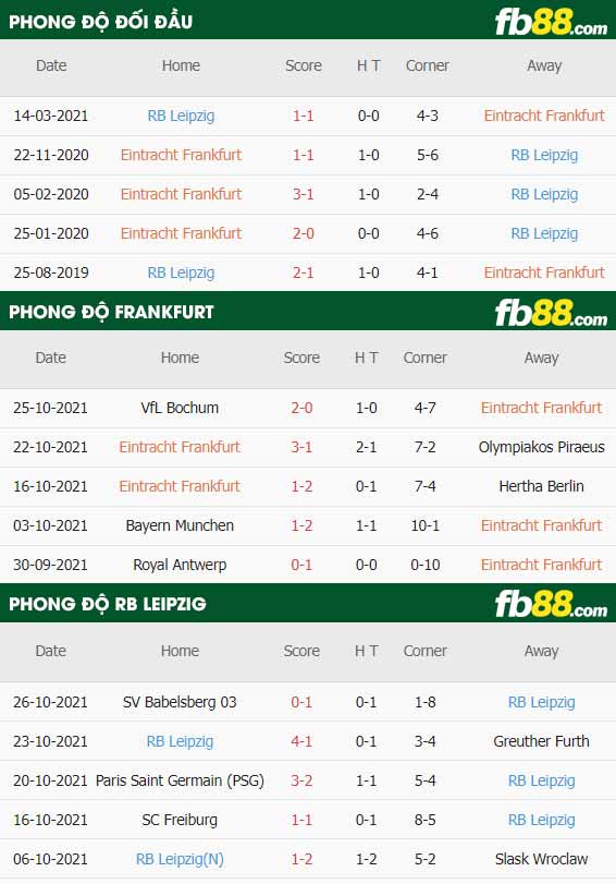 fb88-thông số trận đấu Eintracht Frankfurt vs Leipzig