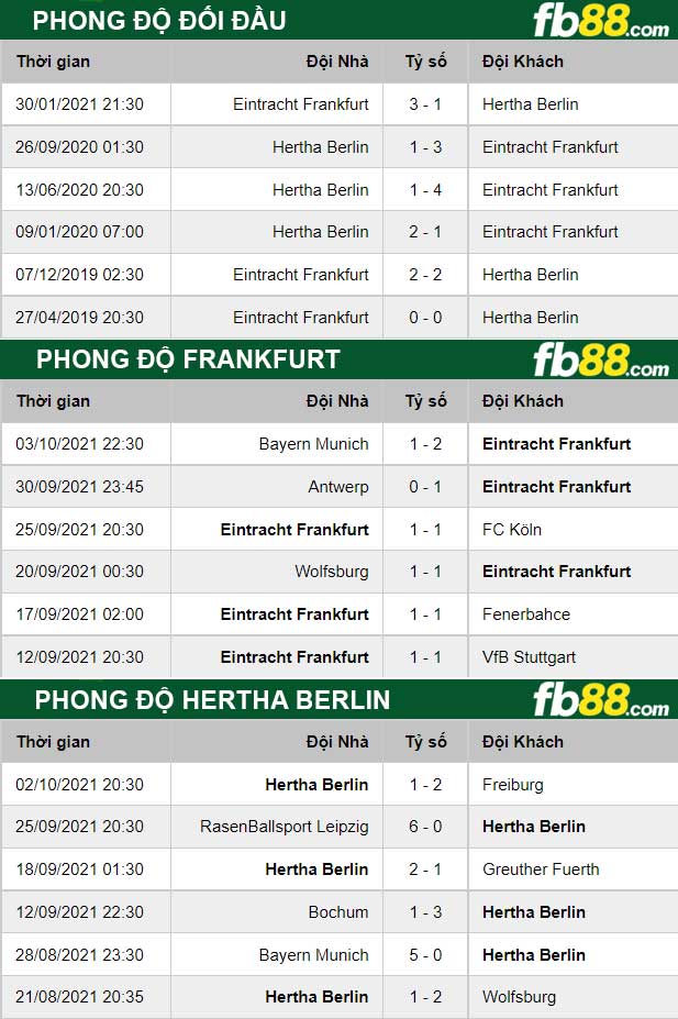 Fb88 thông số trận đấu Frankfurt vs Hertha Berlin