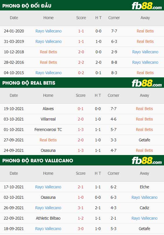 fb88-thông số trận đấu Real Betis vs Rayo Vallecano