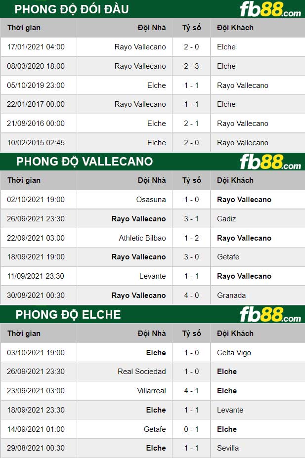 Fb88 soi kèo trận đấu Vallecano vs Elche