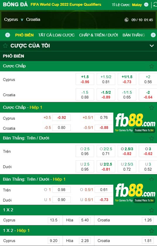 Fb88 thông số trận đấu Cyprus vs Croatia