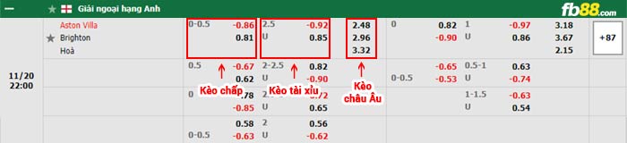 fb88-bảng kèo trận đấu Aston Villa vs Brighton