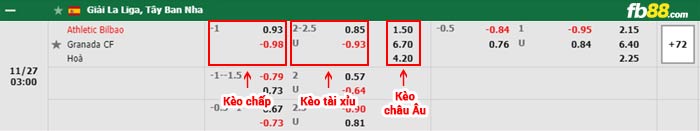 fb88-bảng kèo trận đấu Athletic Bilbao vs Granada