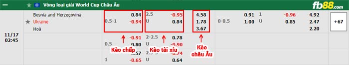 fb88-bảng kèo trận đấu Bosnia vs Ukraine