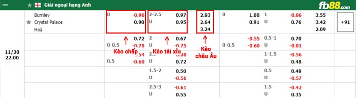 fb88-bảng kèo trận đấu Burnley vs Crystal Palace