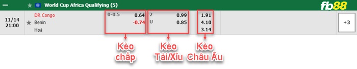 Fb88 bảng kèo trận đấu CHDC Congo vs Benin