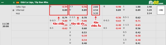 fb88-bảng kèo trận đấu Celta Vigo vs Villarreal