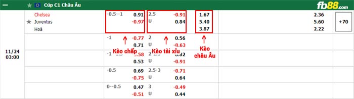fb88-bảng kèo trận đấu Chelsea vs Juventus