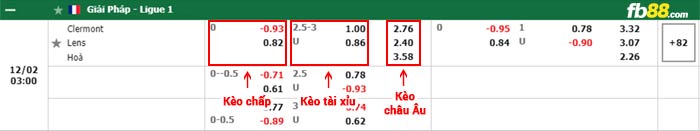 fb88-bảng kèo trận đấu Clermont vs Lens