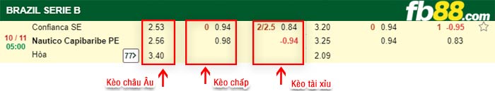 fb88-bảng kèo trận đấu Confianca vs Nautico