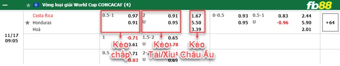 Fb88 bảng kèo trận đấu Costa Rica vs Honduras