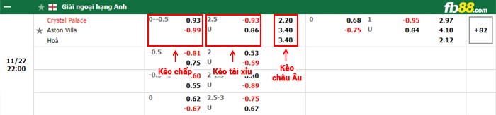 fb88-bảng kèo trận đấu Crystal Palace vs Aston Villa
