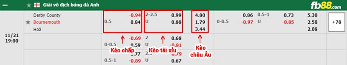 fb88-bảng kèo trận đấu Derby County vs Bournemouth