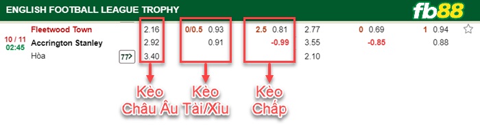 Fb88 bảng kèo trận đấu Fleetwood vs Accrington