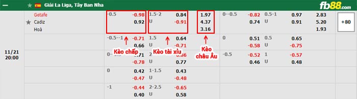 fb88-bảng kèo trận đấu Getafe vs Cadiz