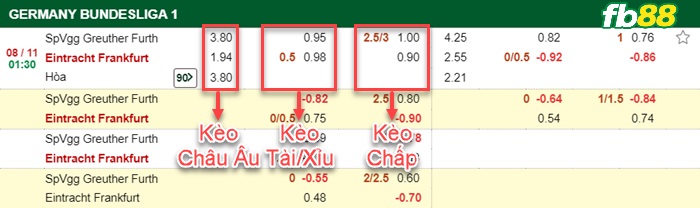 Fb88 bảng kèo trận đấu Greuther Furth vs Eintracht Frankfurt