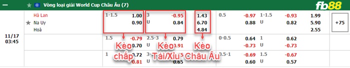 Fb88 bảng kèo trận đấu Hà Lan vs Na Uy