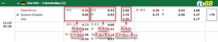 Fb88 bảng kèo trận đấu Jahn Regensburg vs Dynamo Dresden
