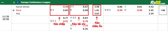 fb88-bảng kèo trận đấu Kairat Almaty vs Basel