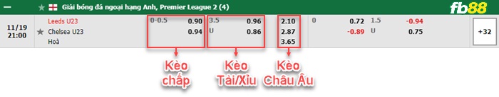 Fb88 bảng kèo trận đấu Leeds U23 vs Chelsea U23
