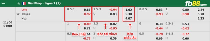 fb88-bảng kèo trận đấu Lens vs Troyes