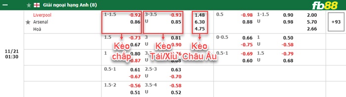 Fb88 bảng kèo trận đấu Liverpool vs Arsenal