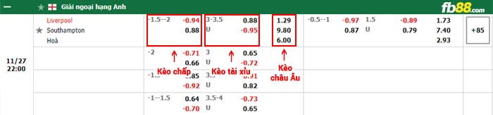 fb88-bảng kèo trận đấu Liverpool vs Southampton