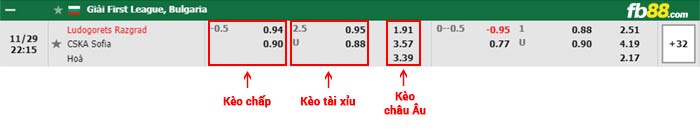 fb88-bảng kèo trận đấu Ludogorets vs CSKA Sofia