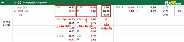 fb88-bang keo tran dau Man City vs West Ham