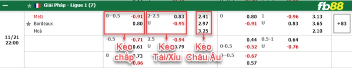 Fb88 bảng kèo trận đấu Metz vs Bordeaux