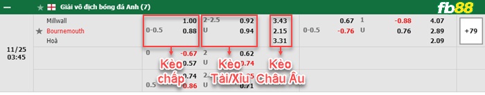 Fb88 bảng kèo trận đấu Millwall vs Bournemouth