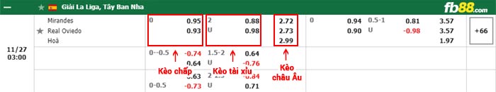 fb88-bảng kèo trận đấu Mirandes vs Oviedo