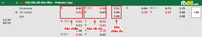 fb88-bảng kèo trận đấu Moreirense vs Gil Vicente