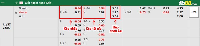 fb88-bảng kèo trận đấu Norwich vs Wolves