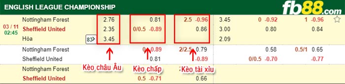 fb88-bảng kèo trận đấu Nottingham Forest vs Sheffield United