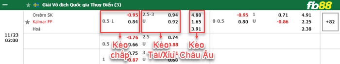 Fb88 bảng kèo trận đấu Norrkoping vs Djurgardens