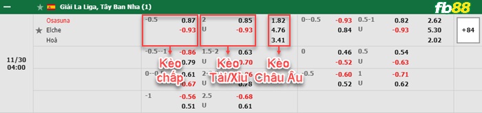 Fb88 bảng kèo trận đấu Osasuna vs Elche