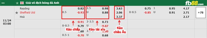 fb88-bảng kèo trận đấu Reading vs Sheffield United