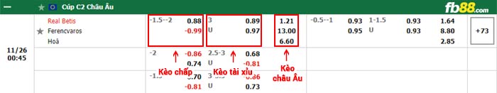 fb88-bảng kèo trận đấu Real Betis vs Ferencvarosi