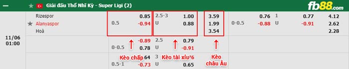 fb88-bảng kèo trận đấu Rizespor vs Alanyaspor