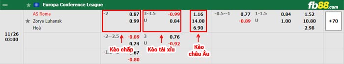 fb88-bảng kèo trận đấu Roma vs Zorya