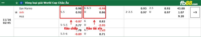 fb88-thông số trận đấu Ba Lan vs Hungary