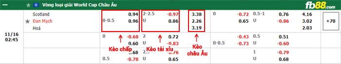 fb88-bảng kèo trận đấu Scotland vs Dan Mach